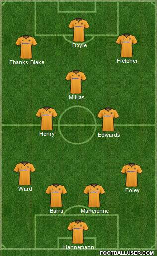 Wolverhampton Wanderers football formation