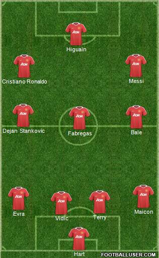 Manchester United Formation 2010