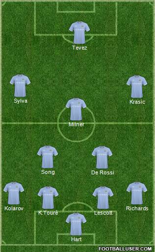 Manchester City Formation 2010