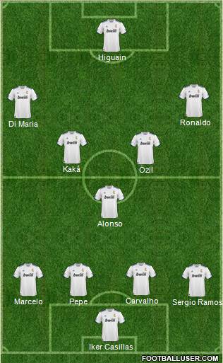 R. Madrid Castilla football formation