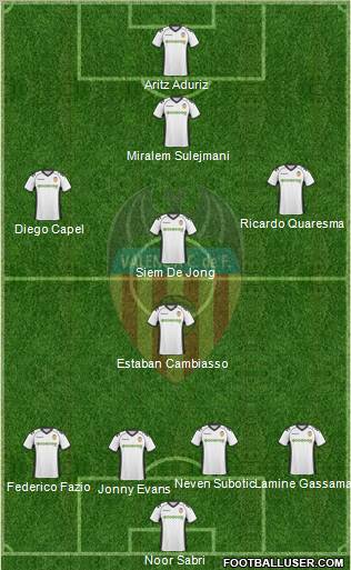 Valencia C.F., S.A.D. Formation 2010