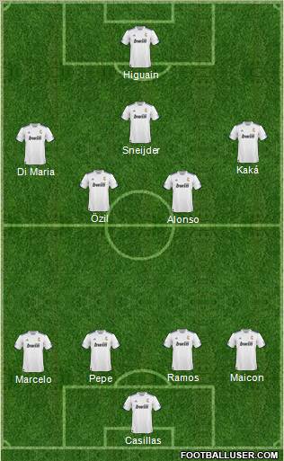 R. Madrid Castilla football formation