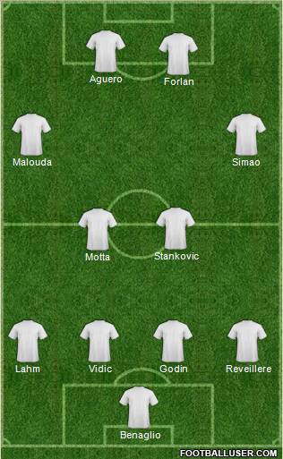 World Cup 2010 Team Formation 2010