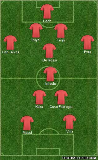 Football Manager Team football formation