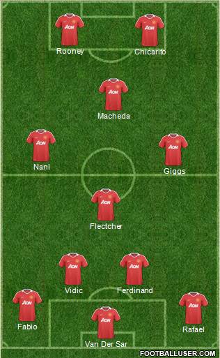 Manchester United Formation 2010
