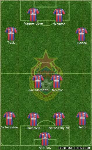 CSKA Moscow Formation 2010