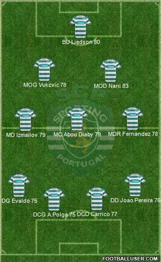 Sporting Clube de Portugal - SAD Formation 2010
