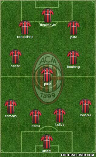 A.C. Milan Formation 2010
