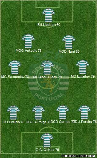 Sporting Clube de Portugal - SAD Formation 2010
