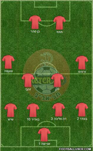 Hapoel Tel-Aviv 4-4-2 football formation