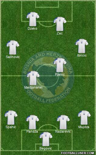 Bosnia and Herzegovina Formation 2010