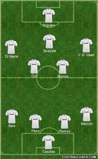 R. Madrid Castilla Formation 2010