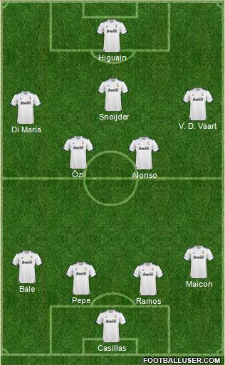 R. Madrid Castilla football formation