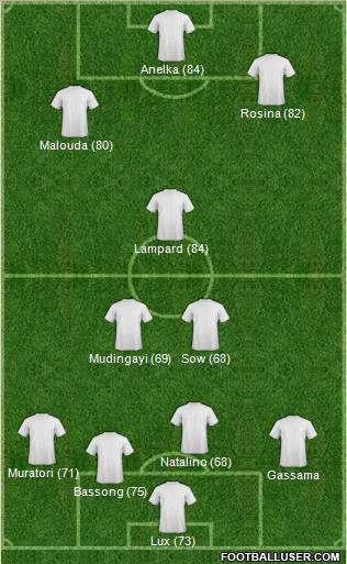 Pro Evolution Soccer Team Formation 2010