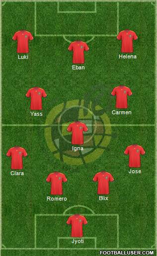 Spain Formation 2010