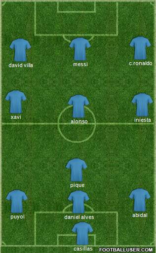 Dream Team Formation 2010