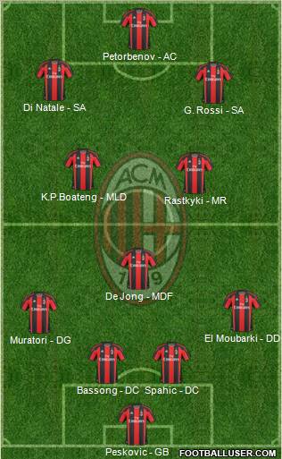 A.C. Milan Formation 2010