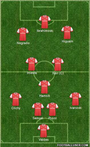 Arsenal Formation 2010