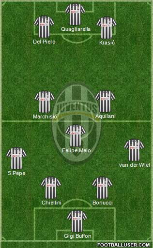 Juventus Formation 2010
