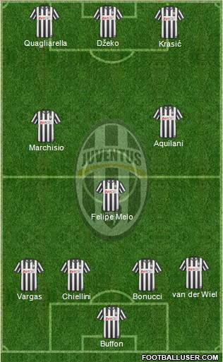 Juventus Formation 2010