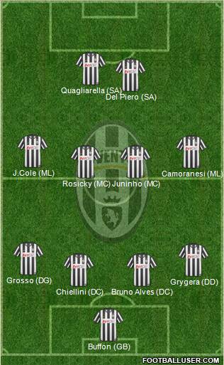 Juventus Formation 2010