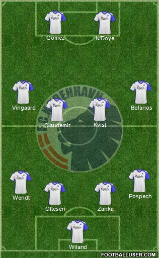 Football Club København Formation 2010