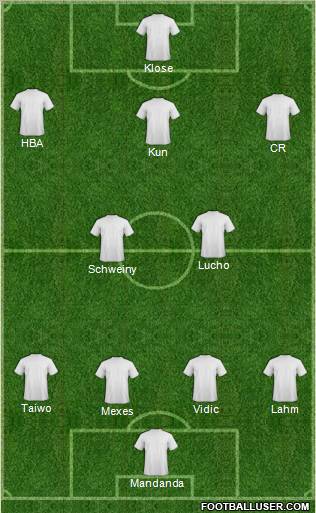 Dream Team Formation 2010