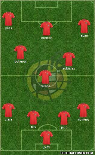 Spain Formation 2010