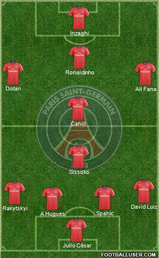 Paris Saint-Germain Formation 2010