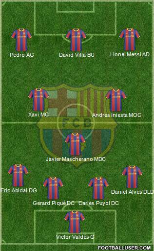 F.C. Barcelona Formation 2010