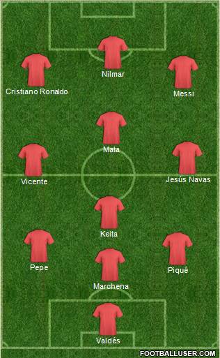 Dream Team Formation 2010