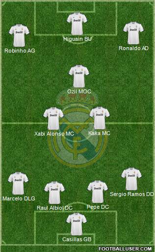 Real Madrid C.F. Formation 2010