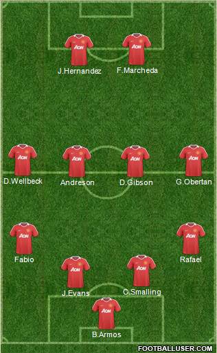 Manchester United Formation 2010
