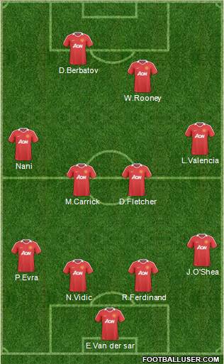 Manchester United Formation 2010