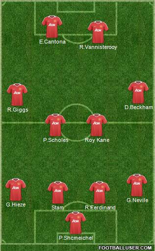 Manchester United Formation 2010