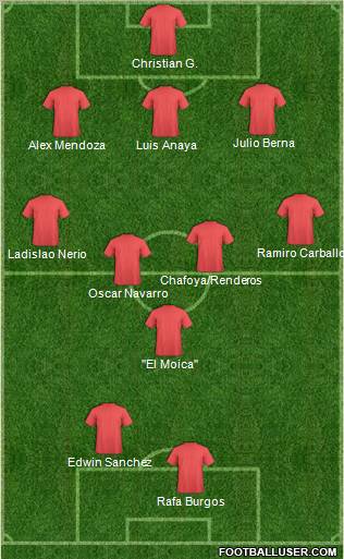 Fifa Team Formation 2010