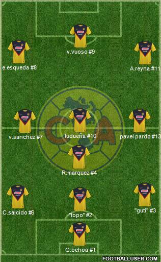 Club de Fútbol América 4-3-3 football formation