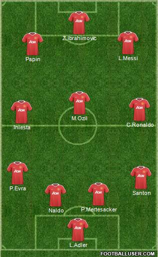 Manchester United Formation 2010