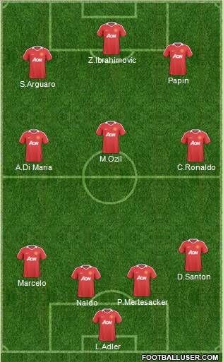 Manchester United Formation 2010