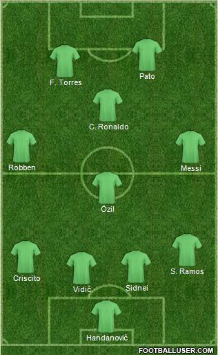 Europa League Team Formation 2010