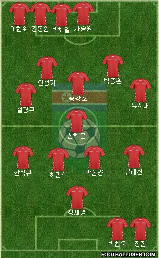 Korea DPR Formation 2010