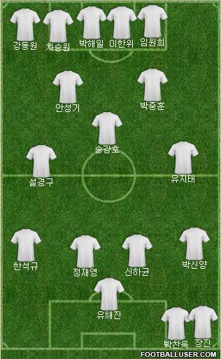 Fifa Team Formation 2010