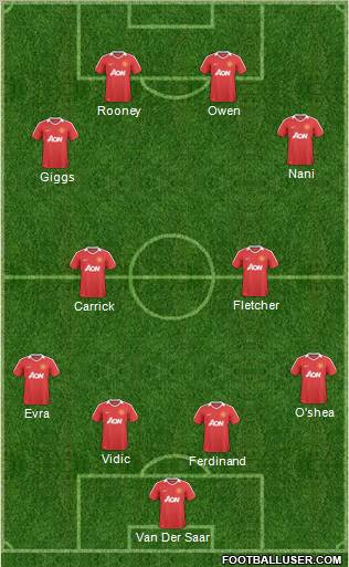Manchester United Formation 2010