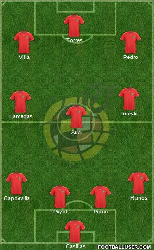Spain Formation 2010
