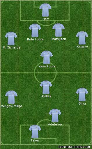 Manchester City Formation 2010