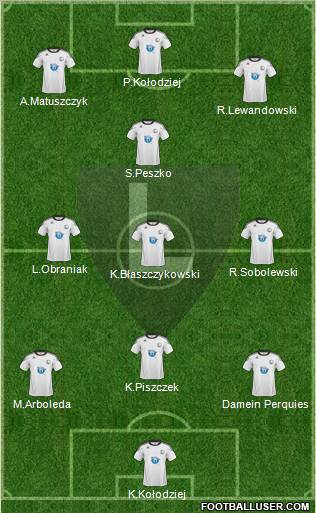 Legia Warszawa football formation