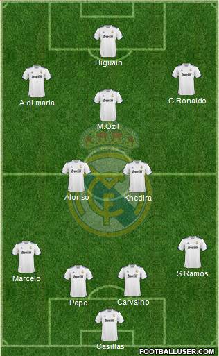 Real Madrid C.F. Formation 2010