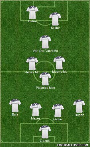 Tottenham Hotspur Formation 2010
