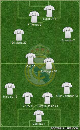 Real Madrid C.F. Formation 2010