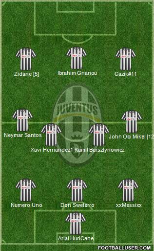 Juventus Formation 2010